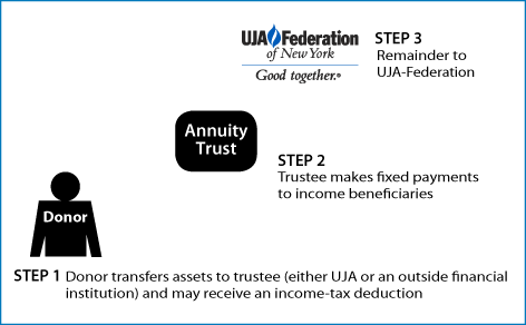 Charitable-Remainder-Annuity-Trust.png