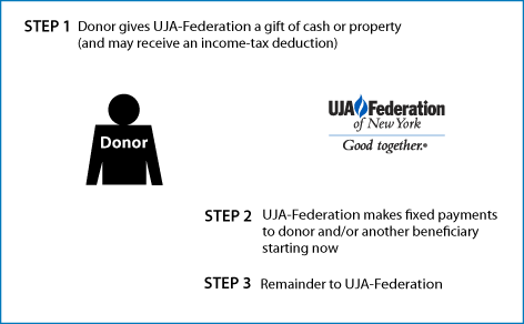 Charitable-Gift-Annuity.png