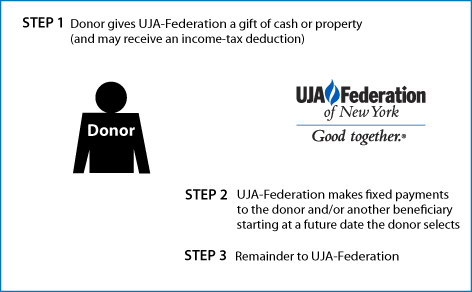 Deferred-Charitable-Gift-Annuity.png